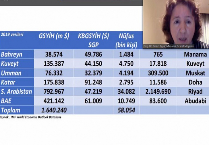 İhracatı Geliştirme Koordinasyon Toplantısı Yapıldı