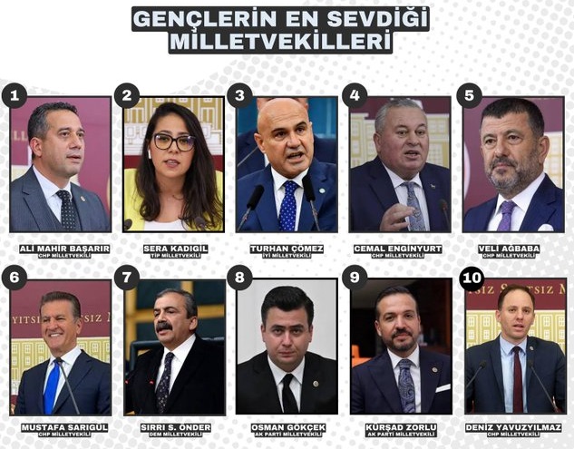 İşte Gençlerin Ev Sevdiği Milletvekilleri...