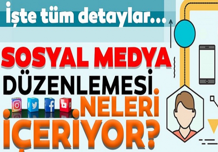 Sosyal Medya Düzenlemesi neler getiriyor?