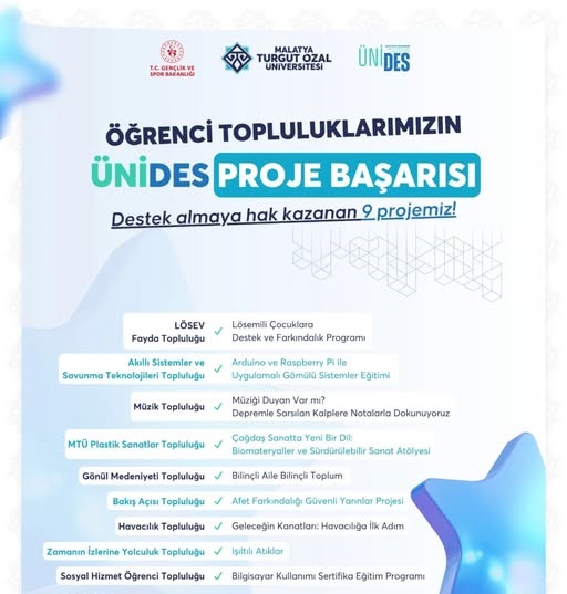 Turgut Özal Üniversitesinin ÜNİDES Proje Başarısı