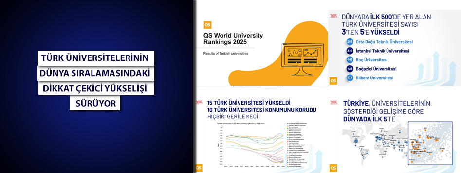 ​​​Türk Üniversiteleri dünya sıralamasında yükselişe geçti